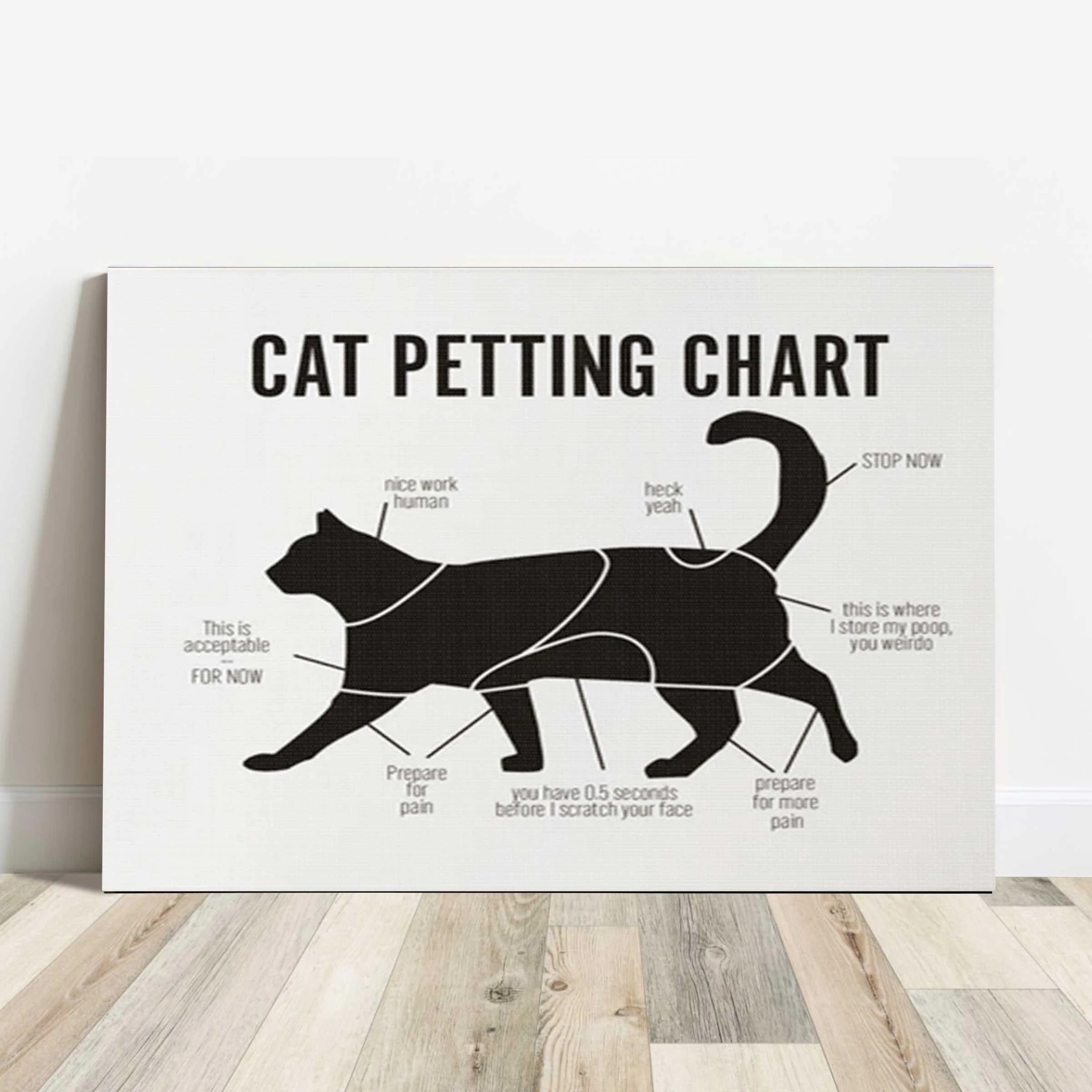 Cat Landscape Canvas - Cat Petting Chart, Funny Cat Canvas - Perfect Gift For Cat Lover, Friend, Family - Image 2