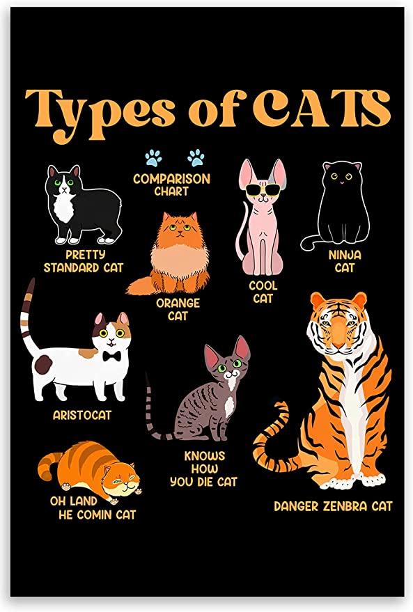 Cat Portrait Canvas - Types Of Cats, Funny Cat Gift For Family, Friends, Cat Lovers Premium Wrapped Canvas - Image 3